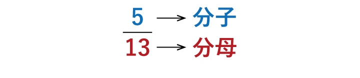 SPIで分数に関する知識は必須!計算方法や表記の注意点を徹底解説!