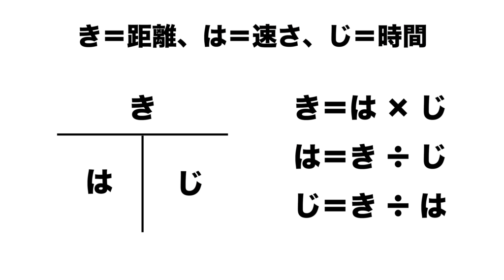 SPIのXは自宅から図書館問題とは?計算ミスに注意!