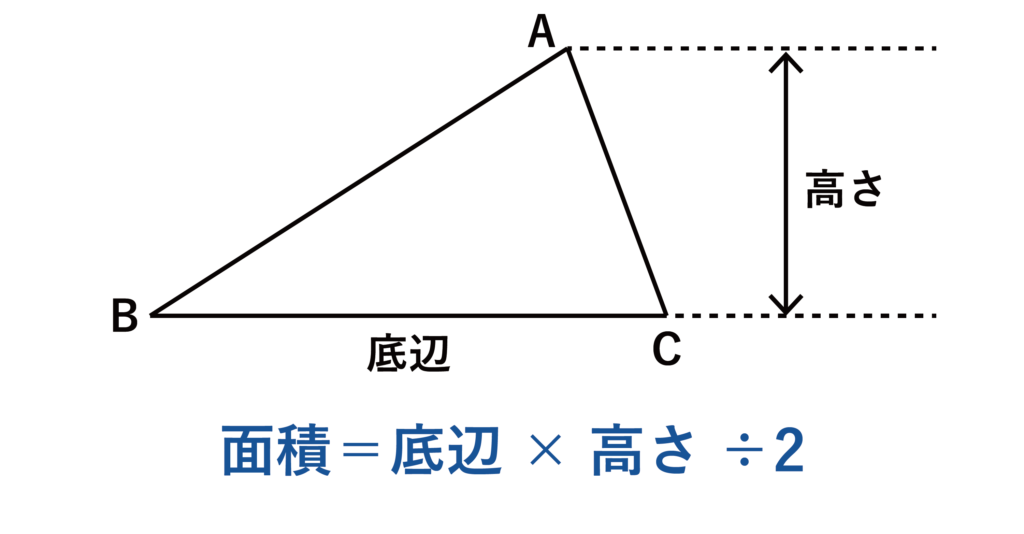 三角形の面積の公式