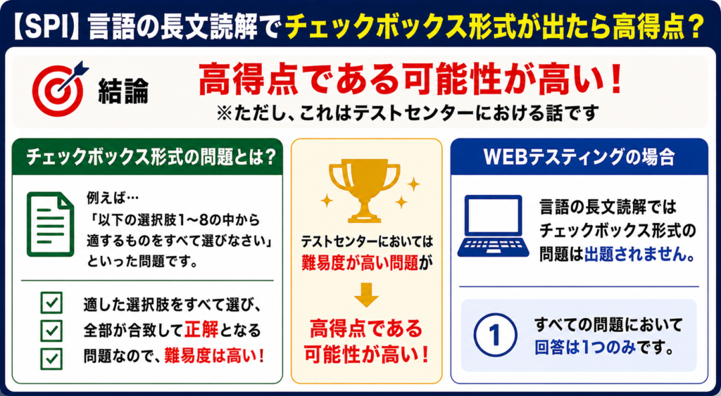 【SPI】言語の長文読解でチェックボックス形式の問題が出たら高得点なのか