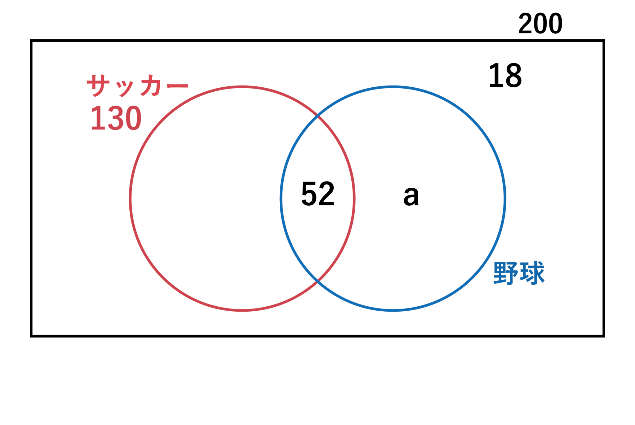 Spiの集合・ベン図の解き方を例題でわかりやすく解説！コツと練習問題も