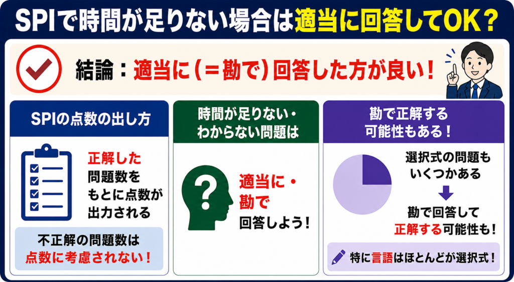 SPIで時間が足りない場合は適当に回答してOKか