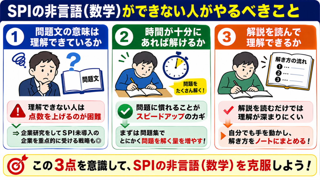 SPIの非言語（数学）ができない人がやるべきこと
