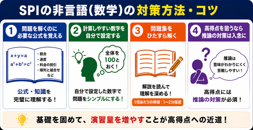 SPIの非言語（数学）の対策方法・コツ