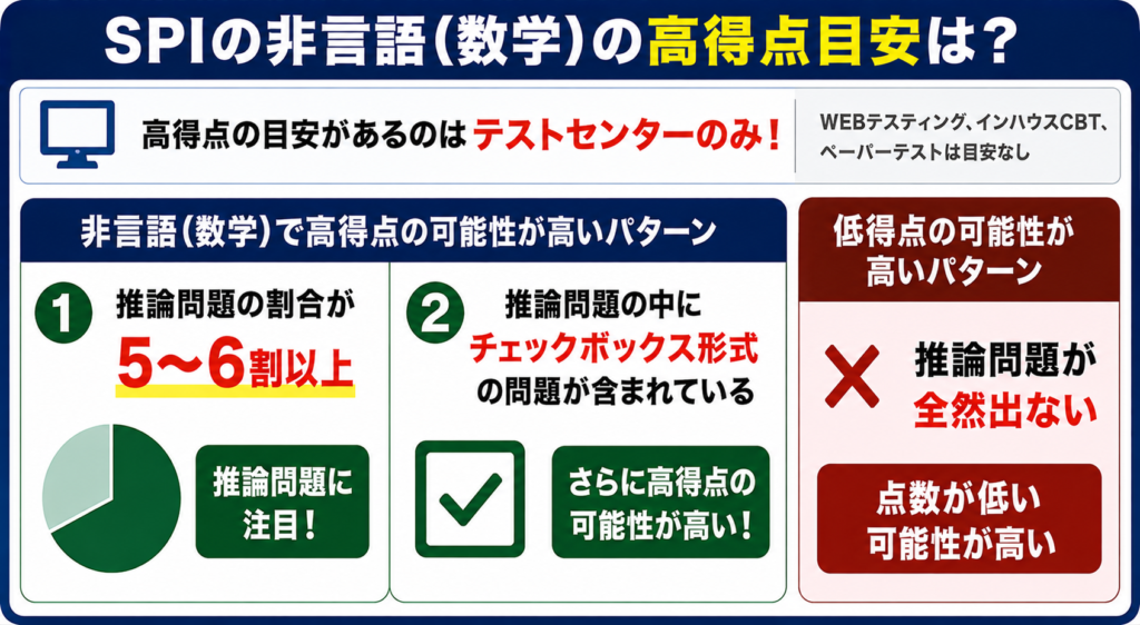 SPIの非言語（数学）の高得点目安