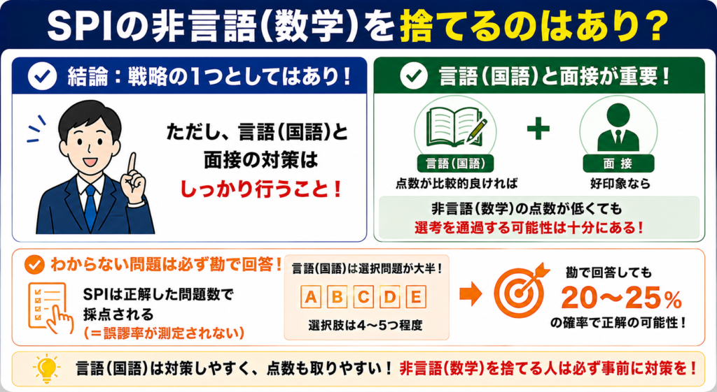 SPIの非言語（数学）を捨てるのはありか