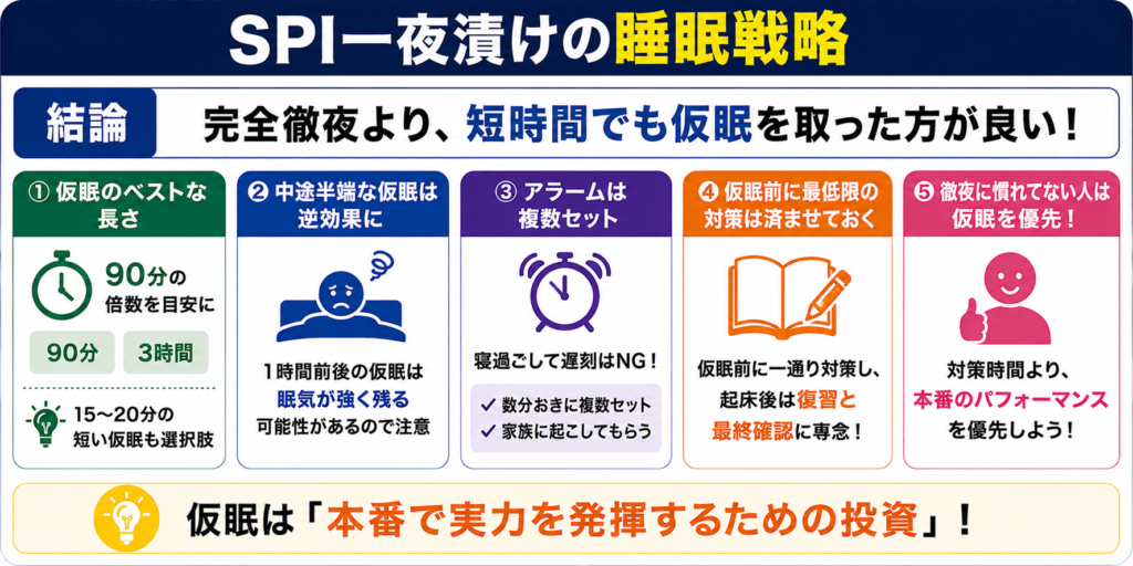 SPI一夜漬けでも仮眠は取るべきか
