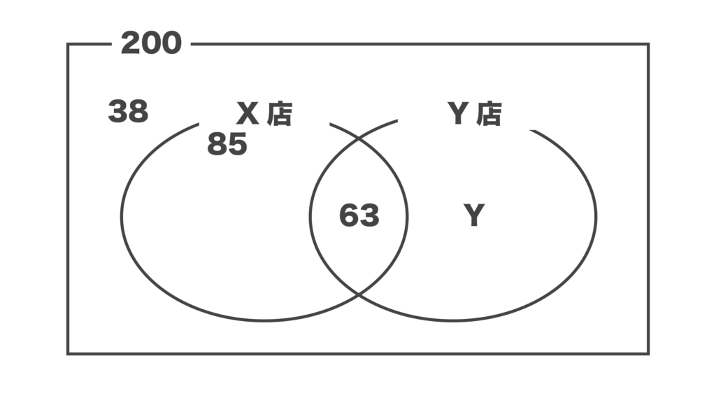 【spi】集合・ベン図の練習問題10選！図解の解答・解説付き