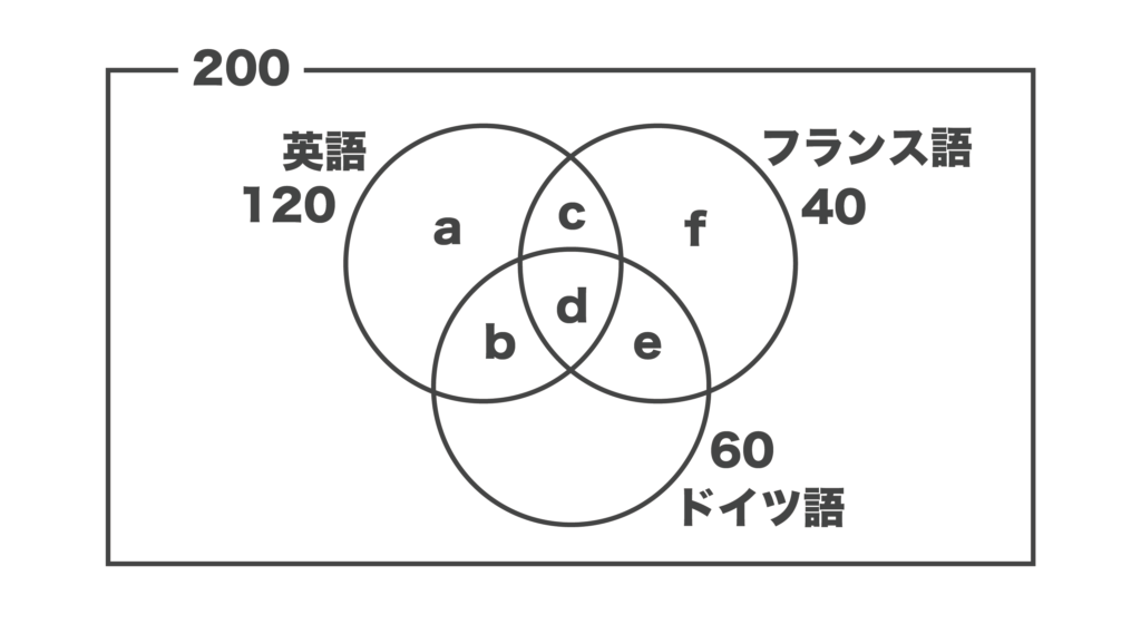 集合・ベン図の練習問題6の解答＆解説