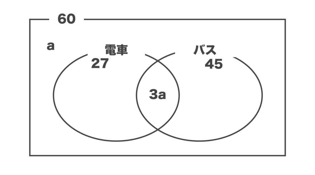 集合・ベン図の練習問題3の解答＆解説