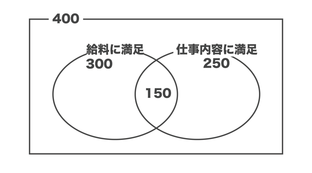 集合・ベン図の練習問題7の解答＆解説