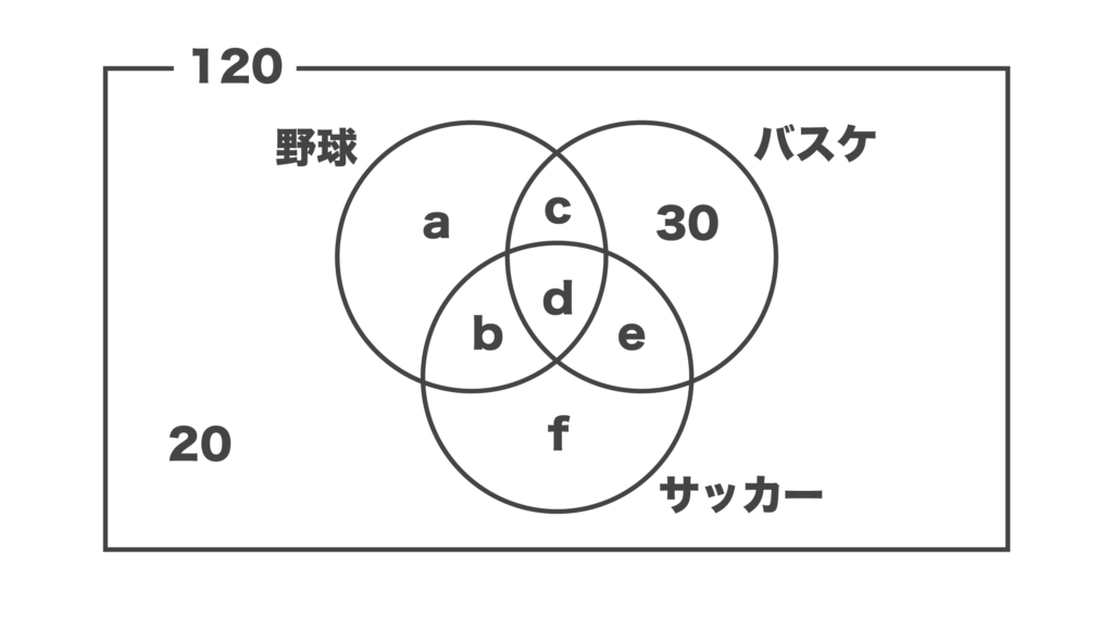 集合・ベン図の練習問題9の解答＆解説