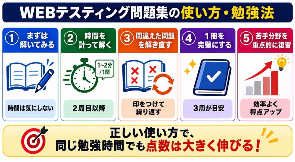 WEBテスティング問題集の効果的な使い方・勉強法