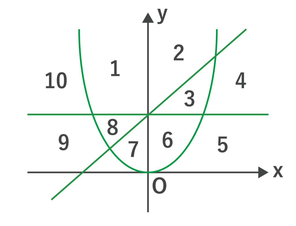 SPIの練習問題433問すべて無料！日本一の問題数で数学と言語を完全網羅！中途採用もこれで完璧