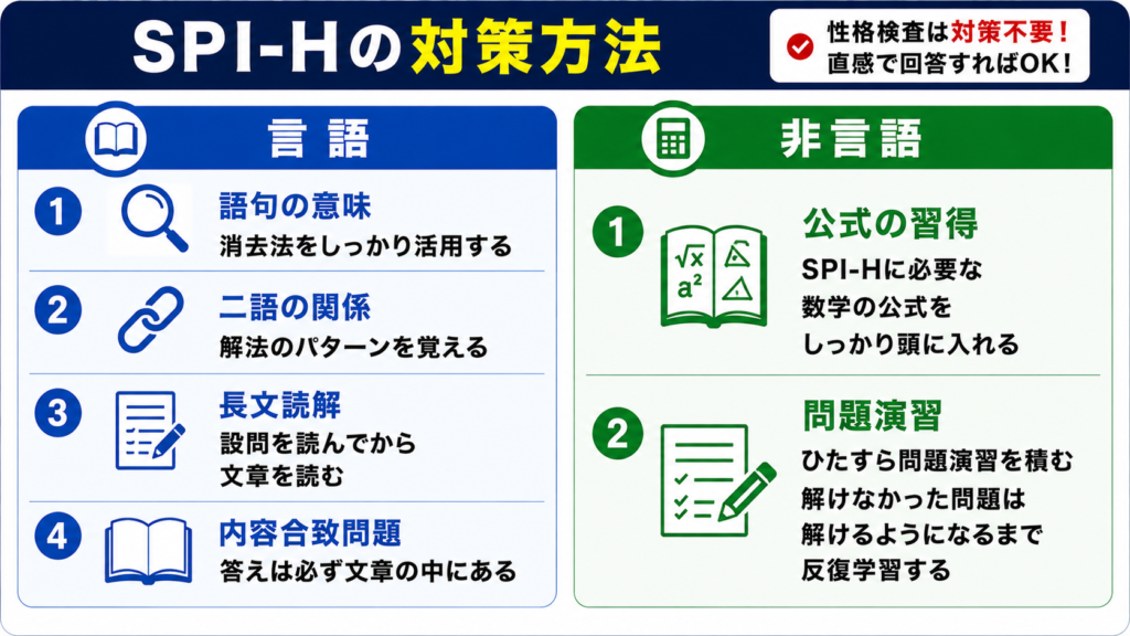 SPI-Hの対策方法