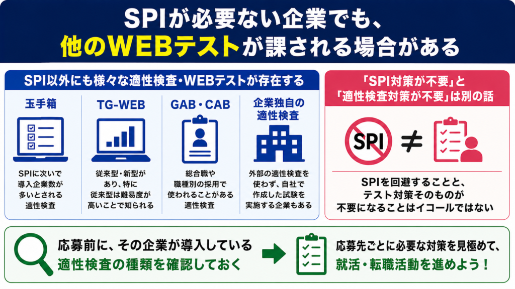 SPIが必要ない企業でも、他のWEBテストが課される場合がある