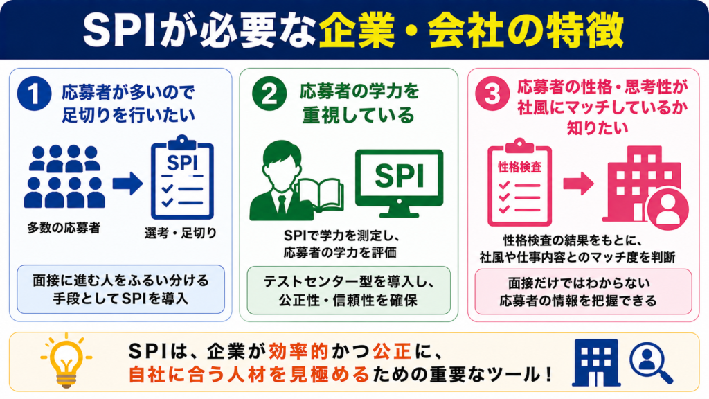 SPIが必要な企業・会社の特徴