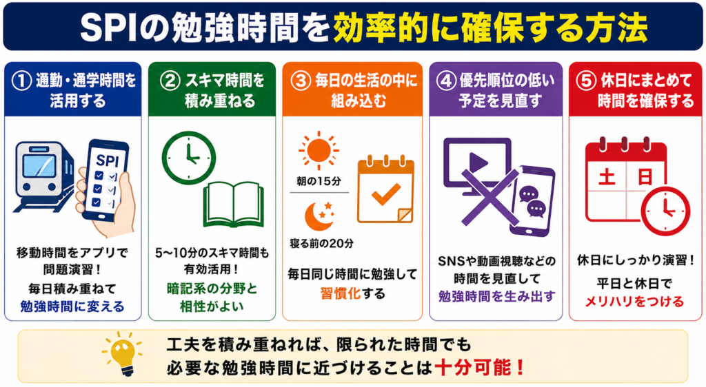 SPIの勉強時間を効率的に確保する方法