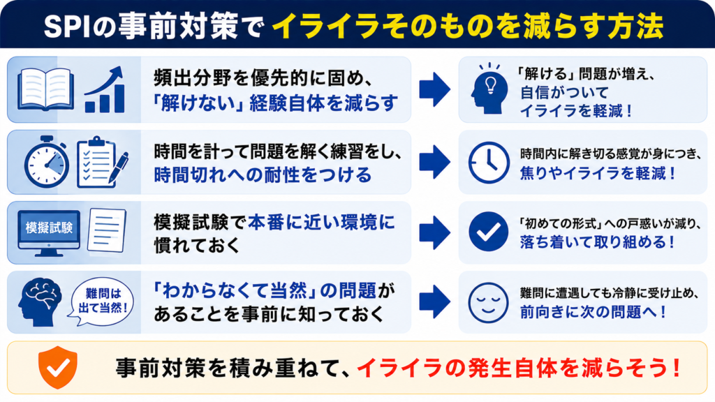SPIの事前対策でイライラそのものを減らす方法
