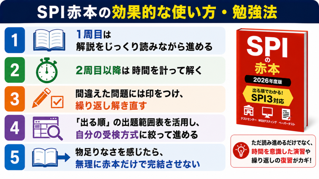 SPI赤本の効果的な使い方・勉強法