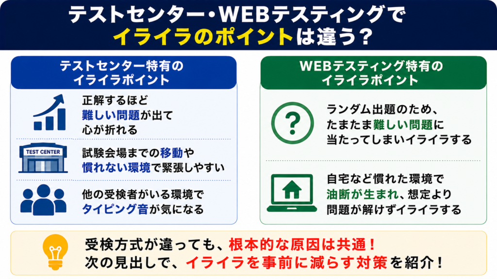 テストセンター・WEBテスティングでイライラのポイントは違う