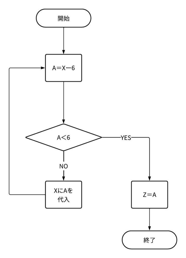 フローチャートの練習問題2