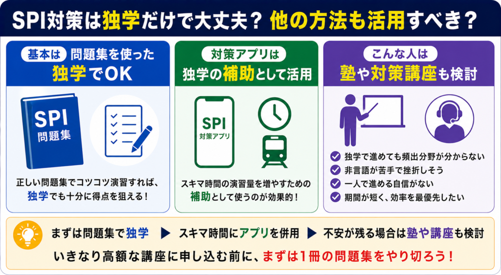 SPI対策は独学だけで大丈夫