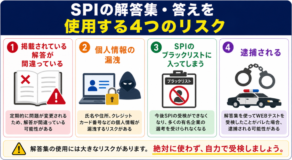 SPIの解答集・答えを使用するリスク