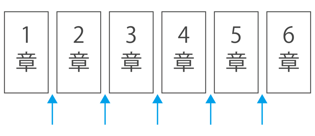 章の区切りにできる5ヶ所