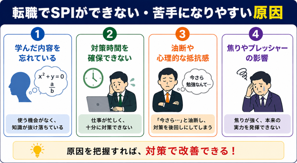 転職でSPIができない・苦手になりやすい原因