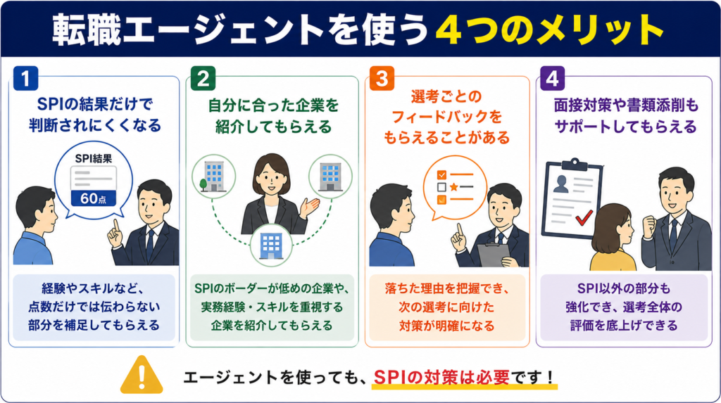 転職エージェントを使うメリット
