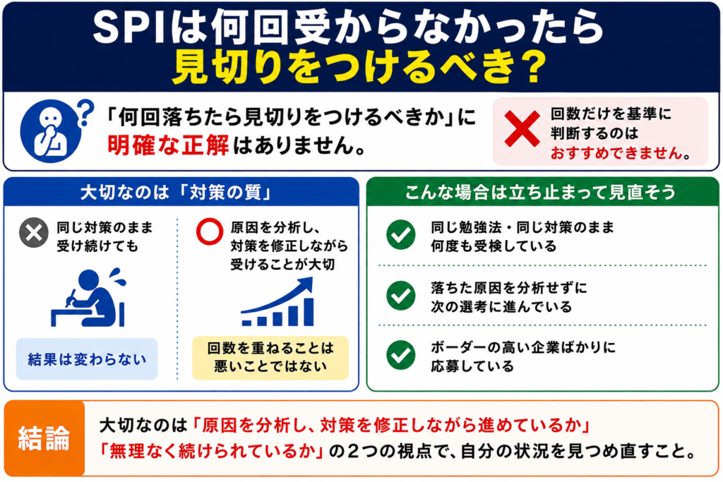 SPIは何回受からなかったら見切りをつけるべきか