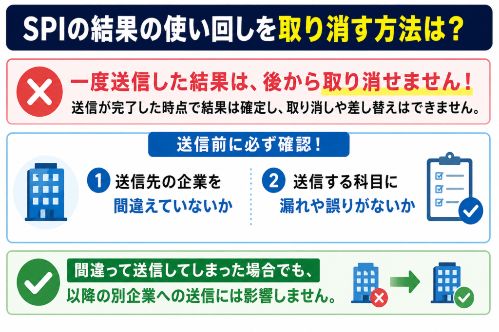 SPIの結果の使い回しを取り消す方法はない