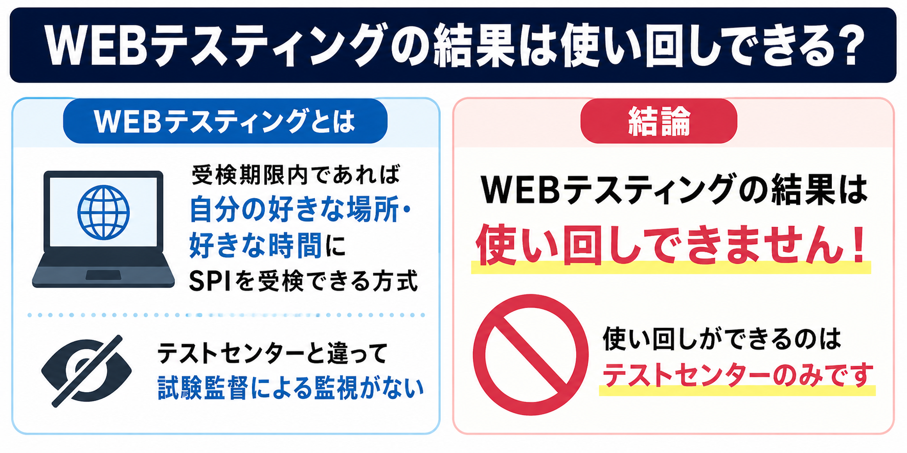 WEBテスティングの結果は使い回しできない