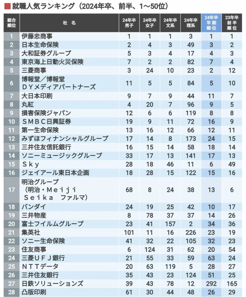 凸版印刷のランキング