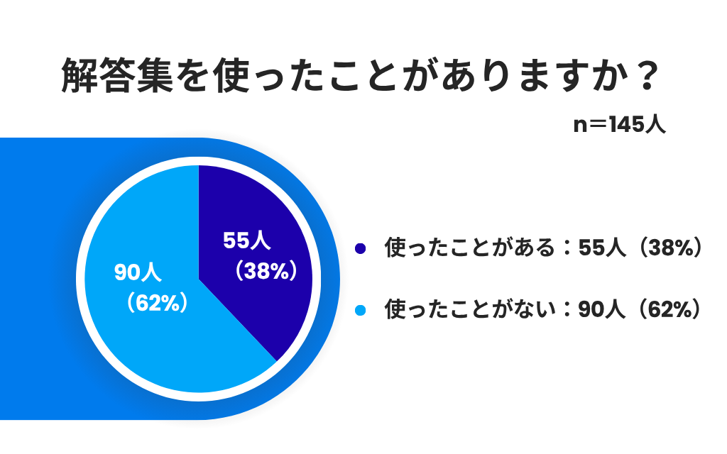 アンケート結果